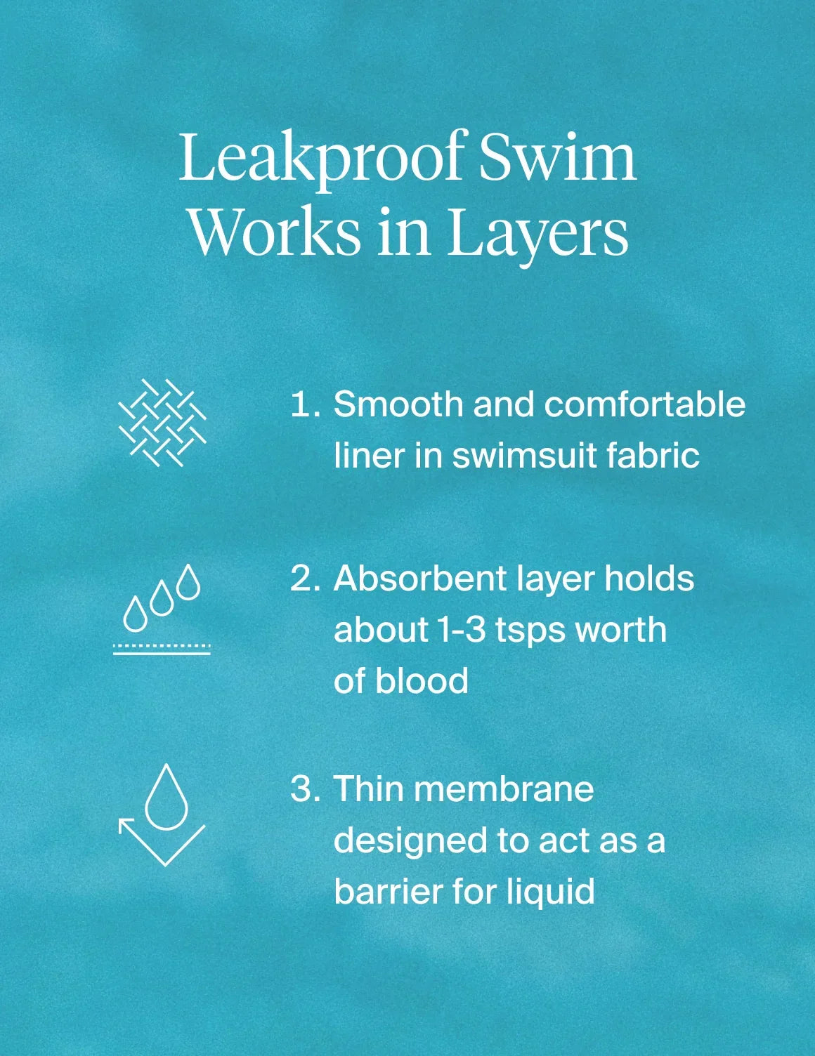 Text on image: Leakproof Swim Works in Layers: 1. Smooth and comfortable liner in swimsuit fabric. 2. Absorbent layer holds about 1-3 tsps worth of blood. 3. Thin membrane designed to act as a barrier for liquid – view 12 of 12